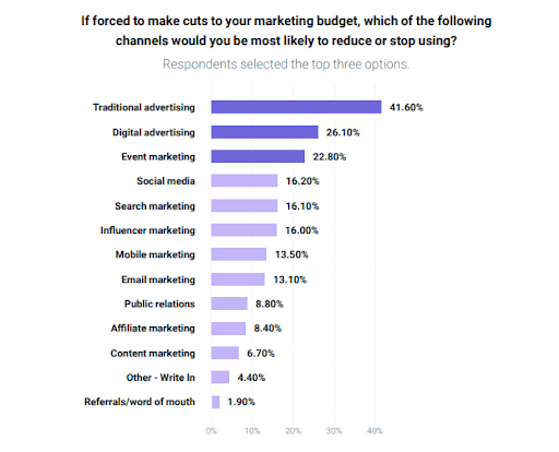 Best CRM for Magazine Publishers